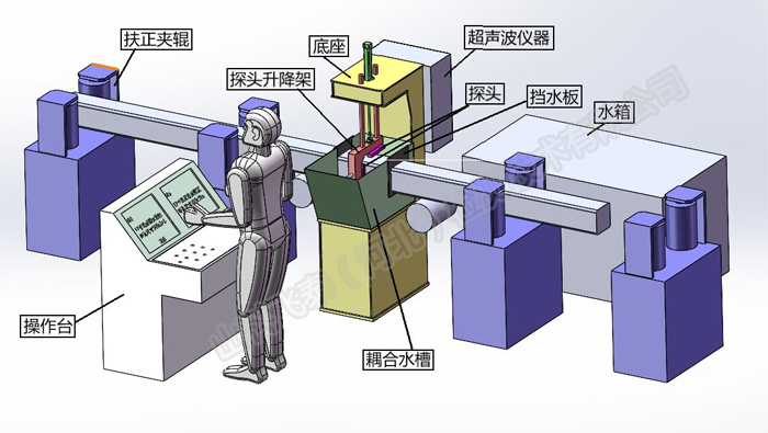 方鋼自動探傷設(shè)備